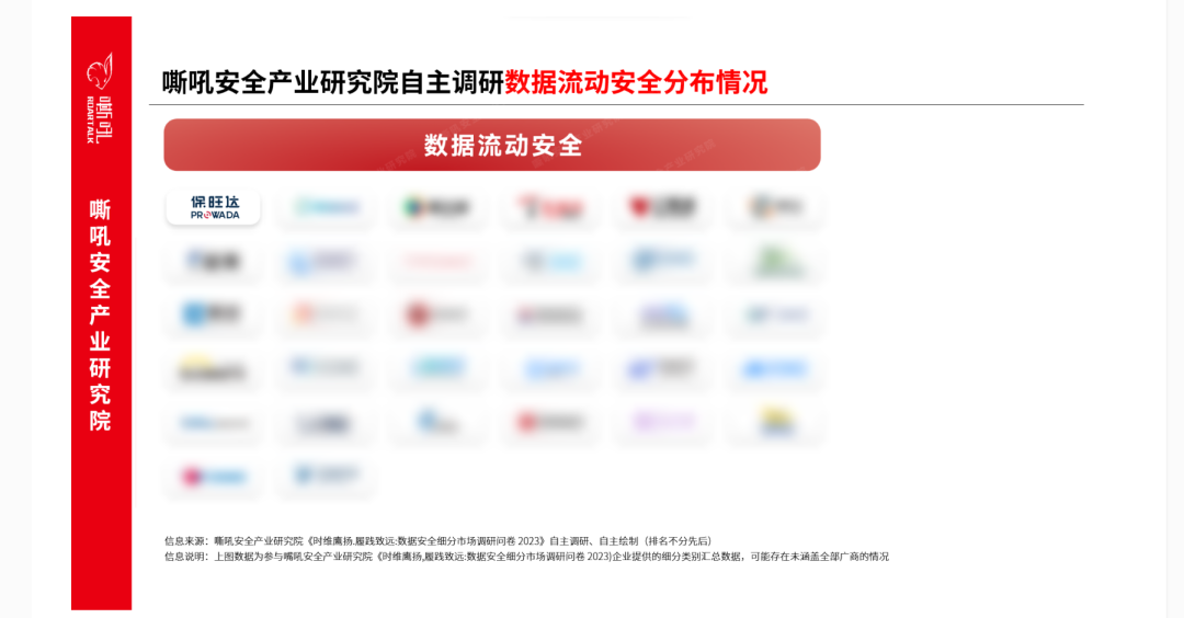 拉斯维加斯9888数据清静流量监测平台入选《嘶吼 数据清静细分市场之数据流动清静专题报告》典范推荐厂商