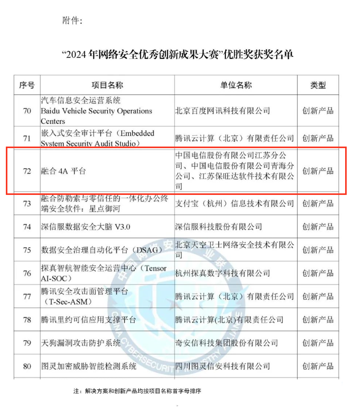 CCIA严选效果！拉斯维加斯9888融合4A平台荣获“2024年网络清静优异立异效果大赛”优胜奖